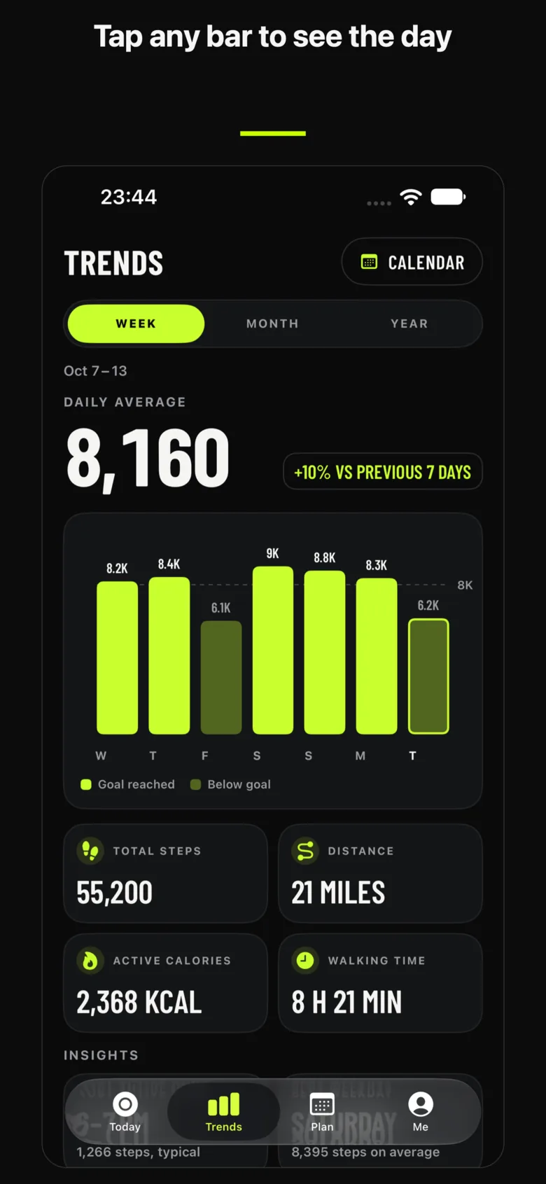 StepRing Trends screen: a week of steps with one bar selected