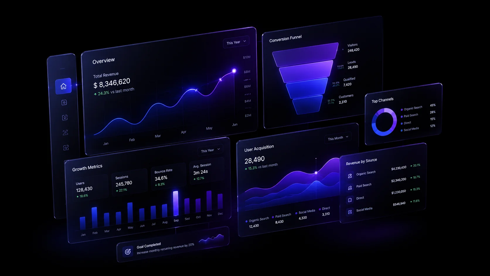 Real-time growth analytics dashboard